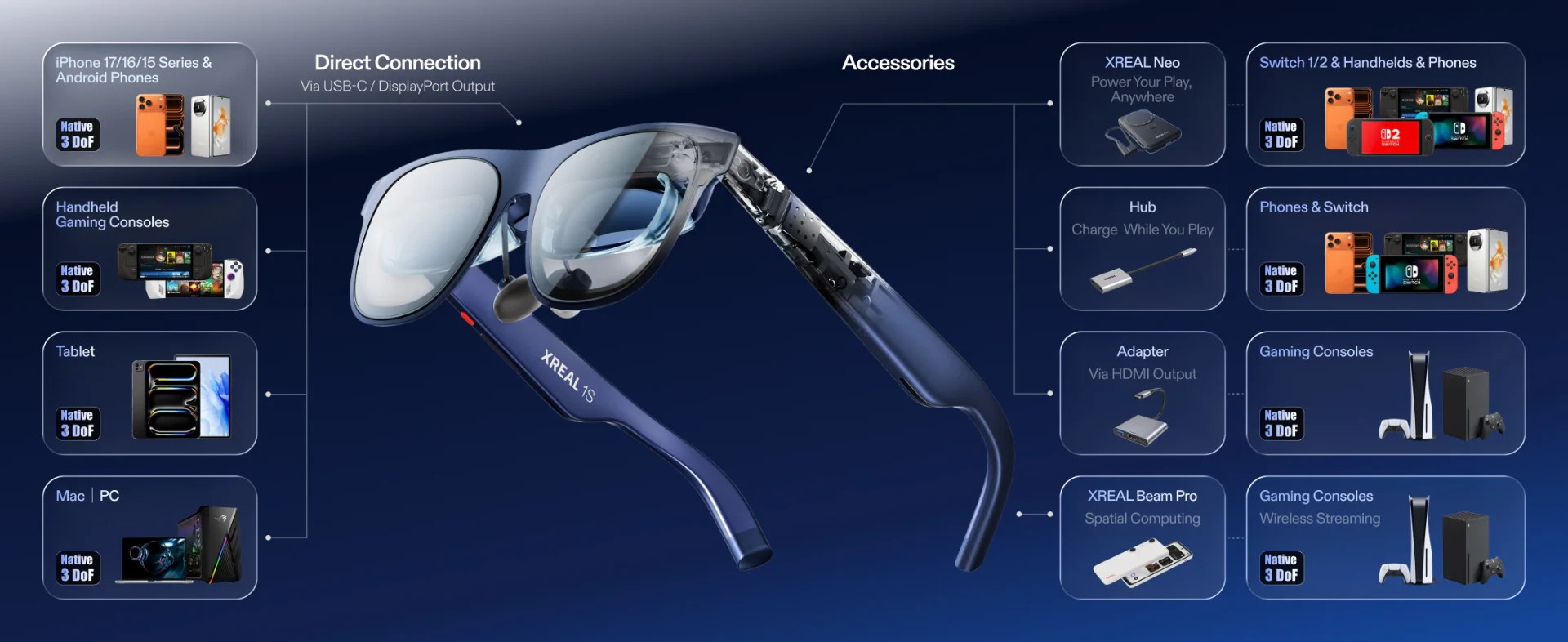 نظارات XREAL 1S: شاشة افتراضية محمولة